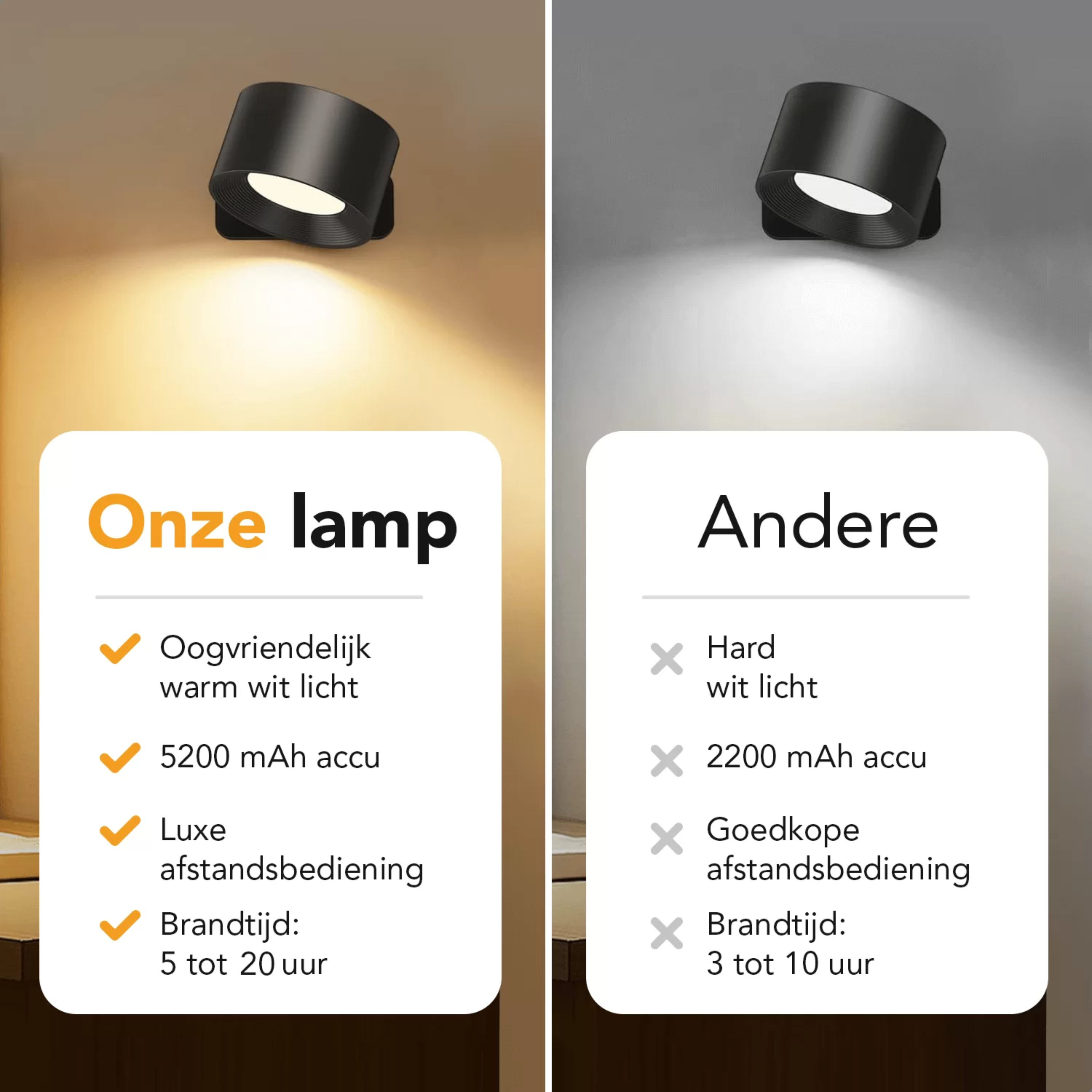 Ronde wandlamp – oplaadbaar met afstandsbediening | ACTIE: 1+1 gratis!
